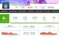 AS Gaming's income (Image via Social Blade)
